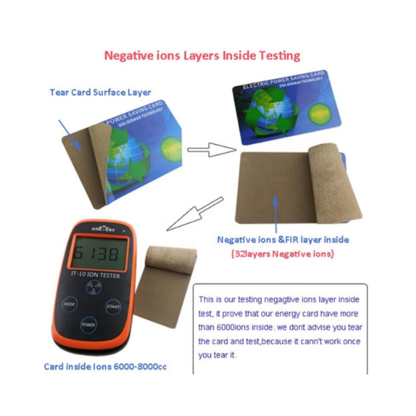 Economizator energie electrică & protecție electromagnetică