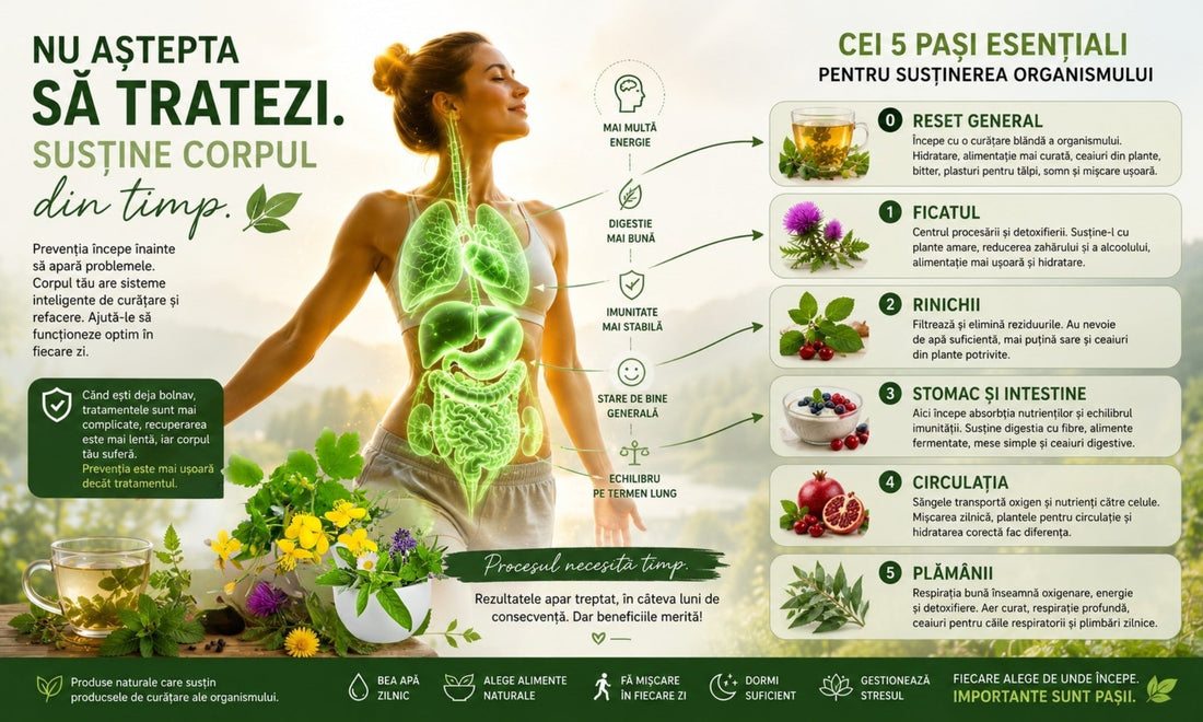 Nu aștepta să tratezi. Susține corpul din timp.
