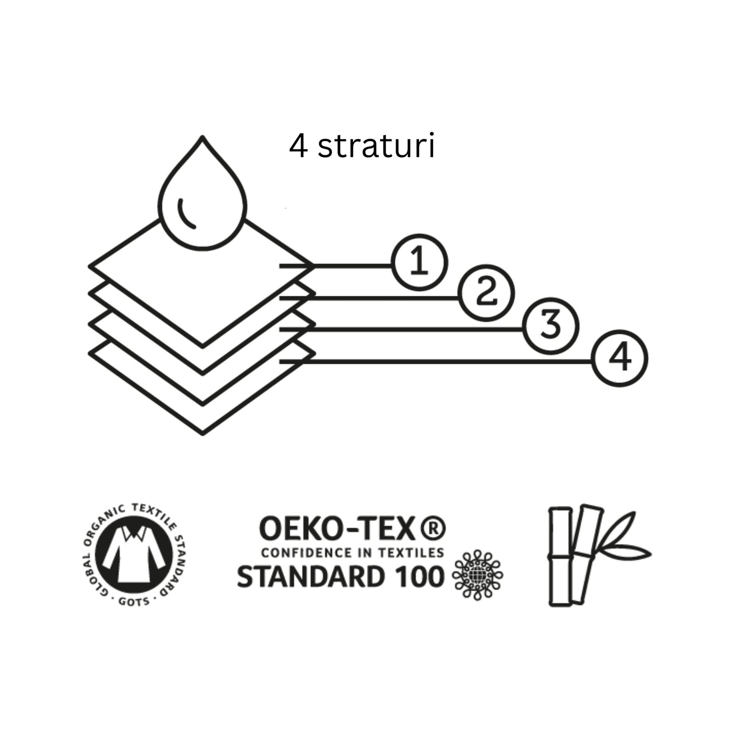 Chiloți absorbanți reutilizabili