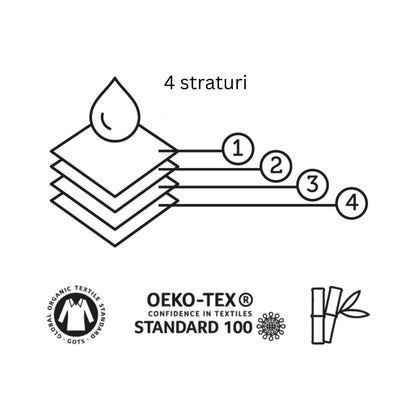 Chiloți absorbanți reutilizabili