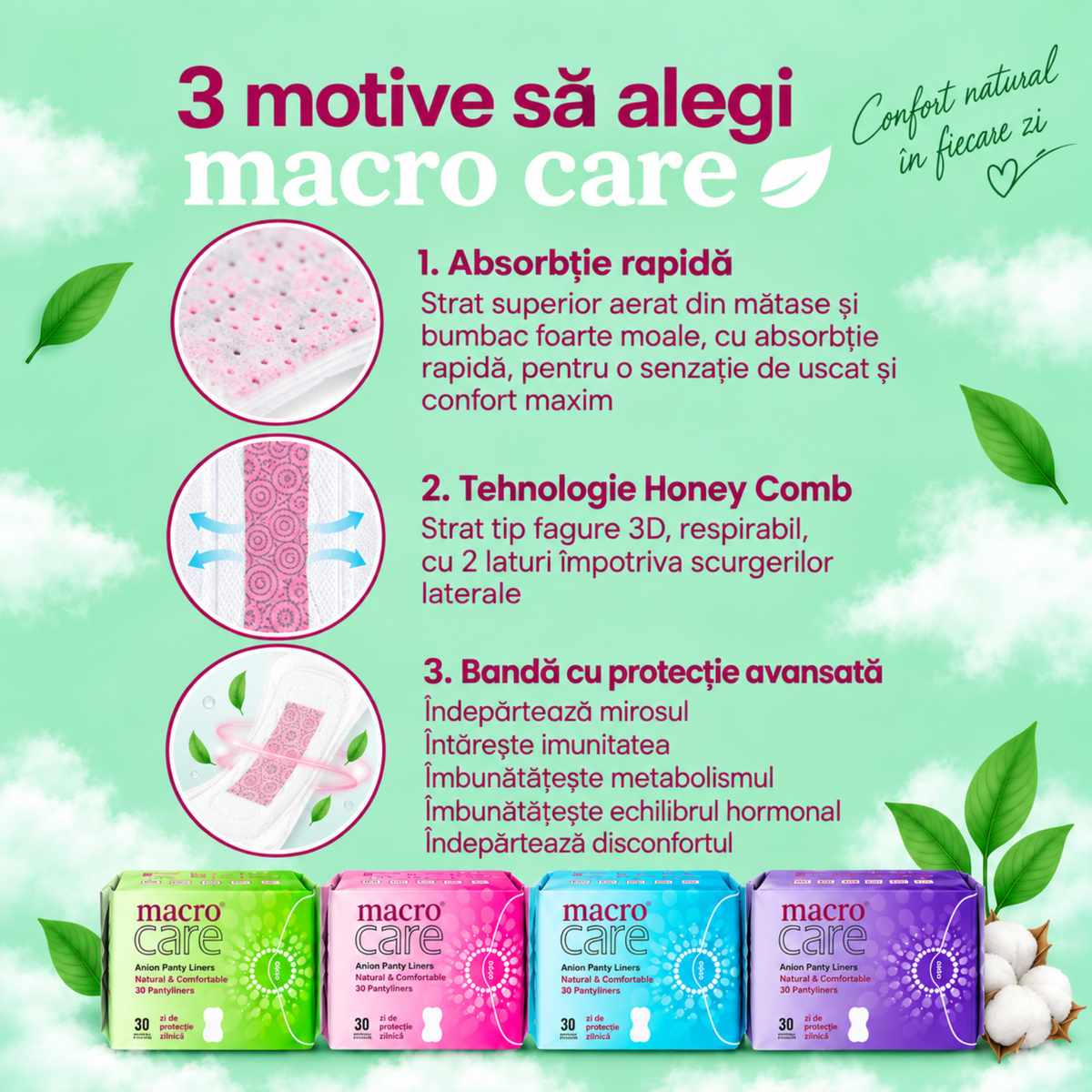 3 motive să alegi Macro Care – absorbție rapidă, tehnologie Honey Comb și bandă cu protecție avansată