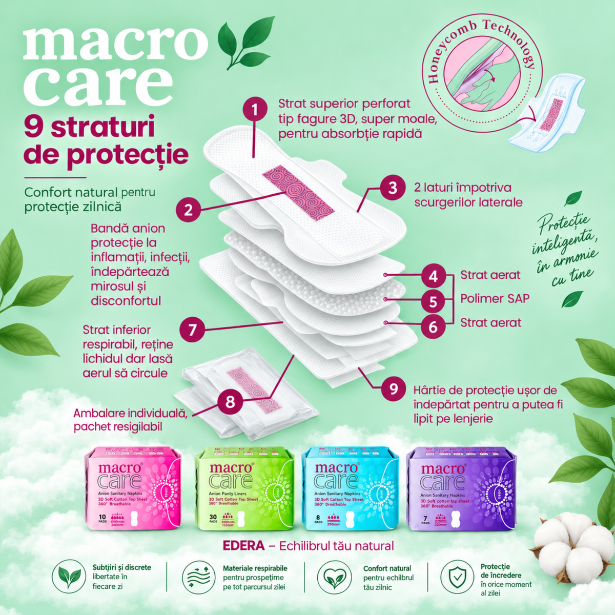 Macro Care – 9 straturi de protecție pentru confort natural și protecție zilnică