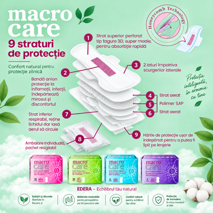 Macro Care – 9 straturi de protecție pentru confort natural și protecție zilnică