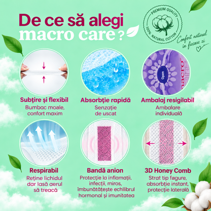 Beneficiile Macro Care – subțire și flexibil, absorbție rapidă, ambalaj resigilabil, respirabil și bandă anion