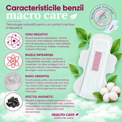 Caracteristicile benzii Macro Care – ioni negativi, raze infraroșii, nano argint și efect magnetic